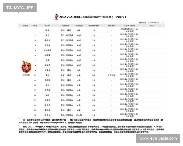 CBA赛季开局:球队排名你怎么看? CBA赛季开局:球队排名你怎么看?
